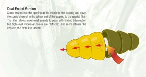 3M-Defective Ear Plug